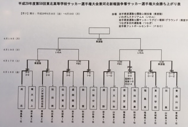岩手県サッカー協会 過去の履歴