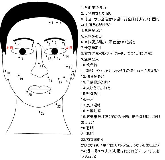 ほくろ占い 唇にホクロがある人はセックス好き 意外な恋愛傾向がわかるホクロ占い News News ニュース