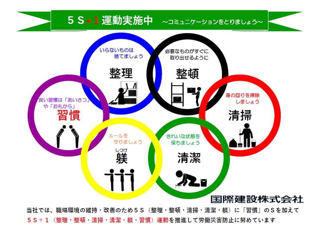 安全と防災への取組みについて国際建設株式会社