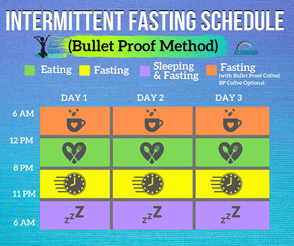 What is Intermittent Fasting and the What Are the Benefits ...