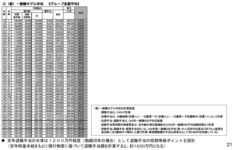 24年賀 でスマホを使って 簡単ネット注文 年賀状を作ってみた結果 いい感じ かも