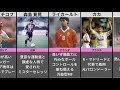 背番号8 サッカー選手 304785-背番号8 サッカー選手