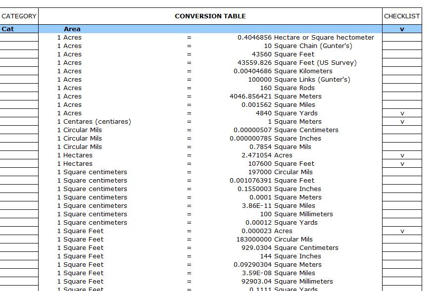 Excel Conversion Table | Metric Conversion Table