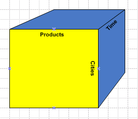 OLAP Cube illustration