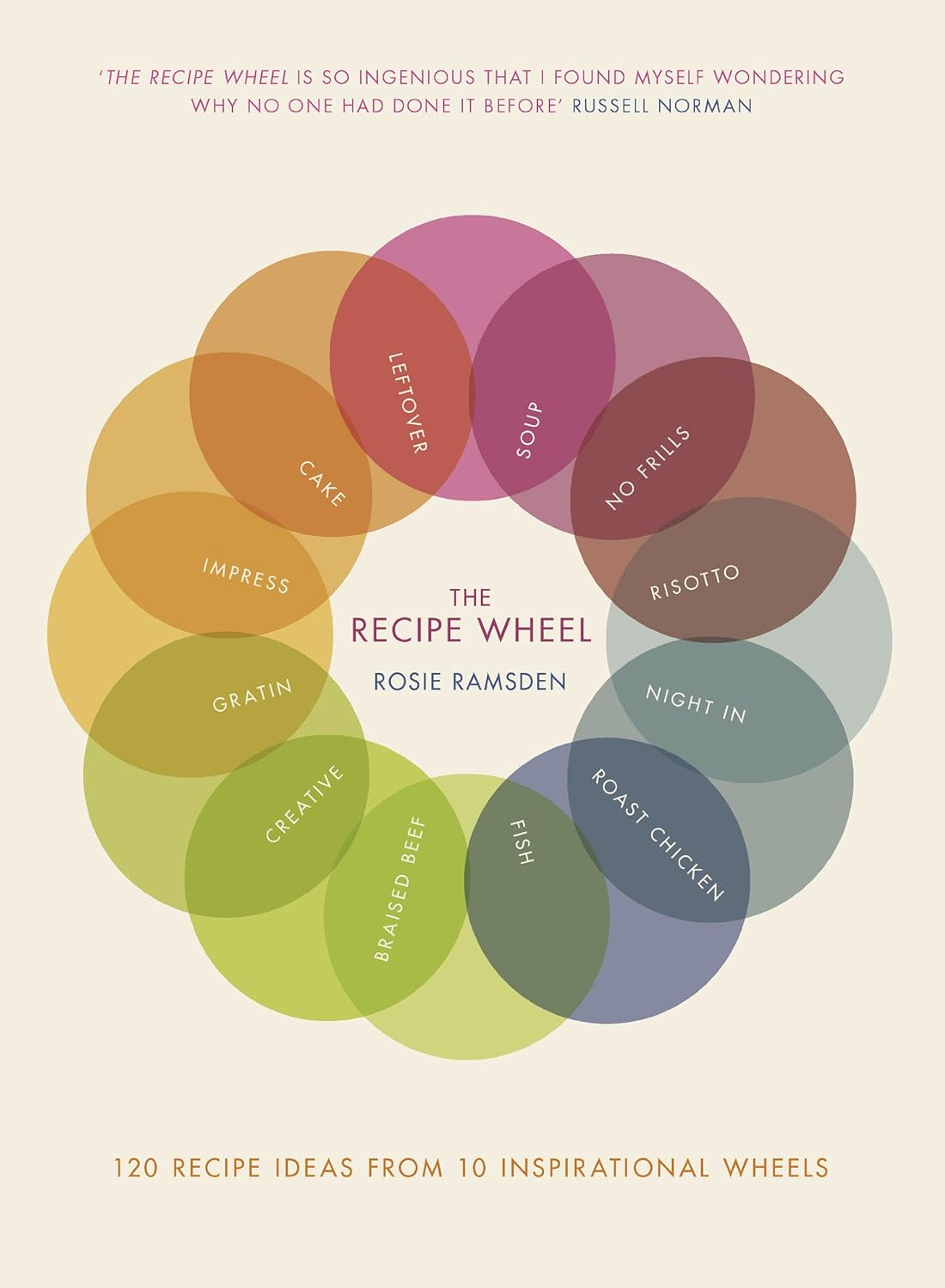 The Recipe Wheel (Ebury)