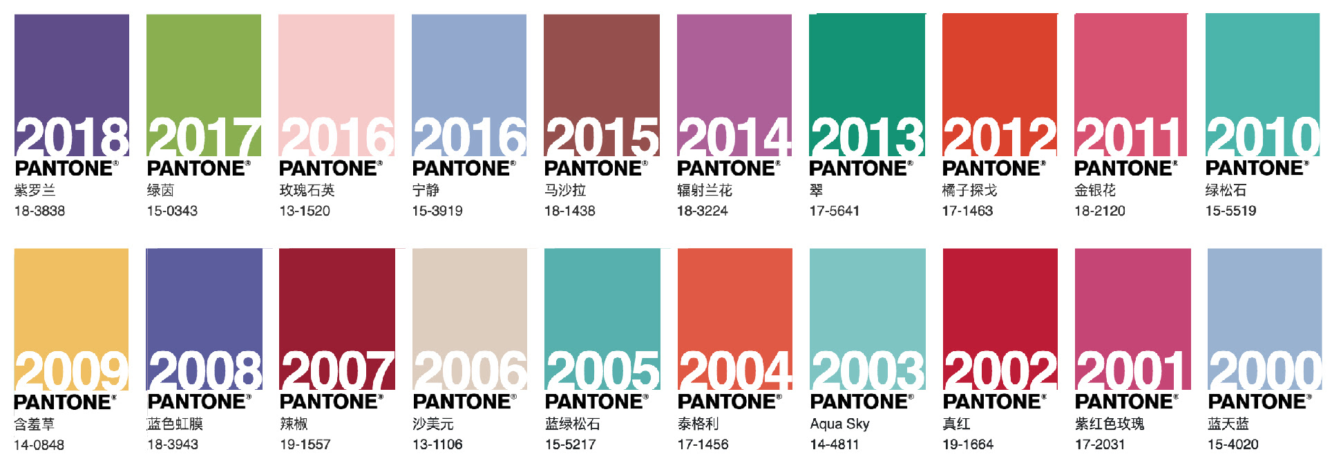 珊瑚色 Pantone 潘通 发布19年度代表流行色 中华设计网www Designnewsw Com