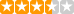 Rating: 3.6 