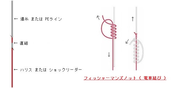 チヌ クロダイ のフカセ釣りや紀州釣りに必要なラインの結び方 チヌ 黒鯛 釣り入門