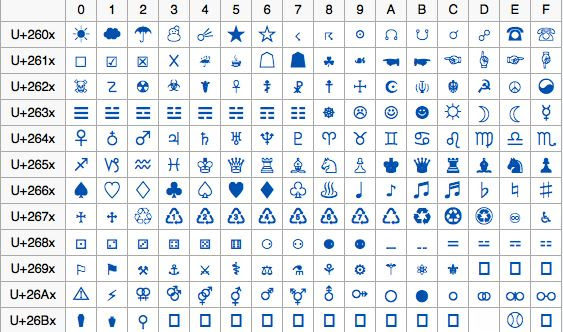 Unicode symbols pictures