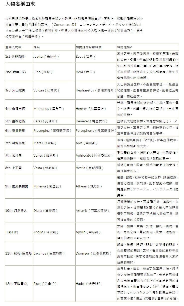 11年秋季番 未來日記 01 14 1 2 3我的個人自我世界中心 痞客邦