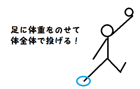 保存版 ドッジボールのコツ よけ方 取り方 投げ方を説明します Wefie