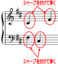 ヘ音記号のシャープやフラットの調号の見方