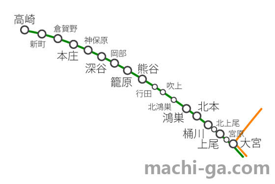 湘南新宿ラインの路線図で停車駅 所要時間をチェック 街画コム