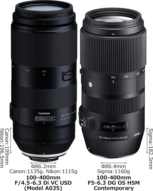 タムロン 100 400mm F4 5 6 3 とシグマ 100 400mm F5 6 3 の違い フォトスク