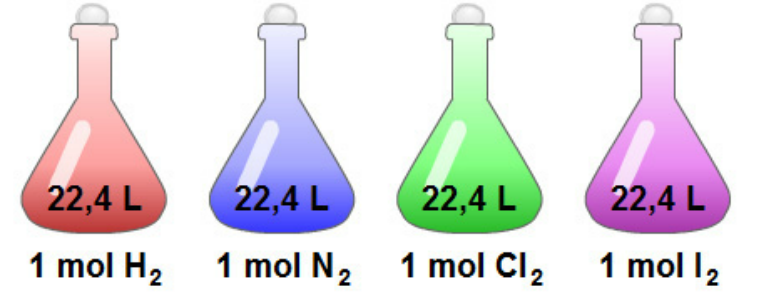 Volumen Molar La Quimica Nos Rodea