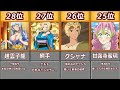 [最も共有された！ √] アニメ 女の子 ランキング 687420-アニメ 女の子 可愛い ランキング