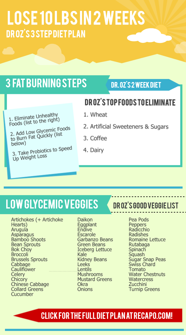 Description: Week Diet on Pinterest | 3 Week Diet, Loose Weight and ...