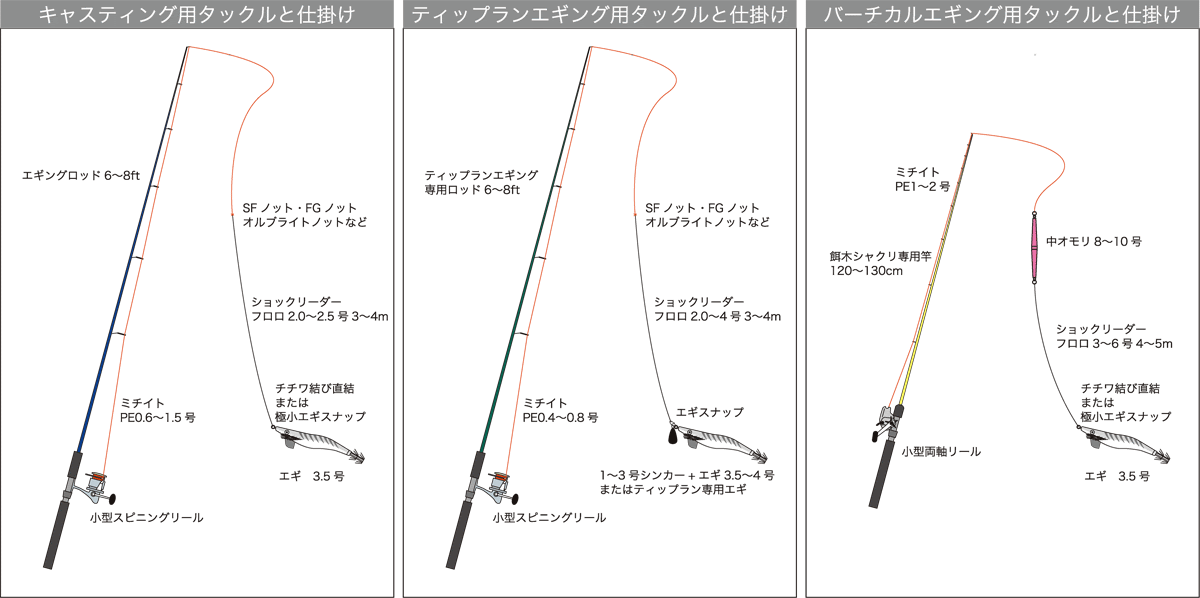 ボートエギングのタックル 仕掛け