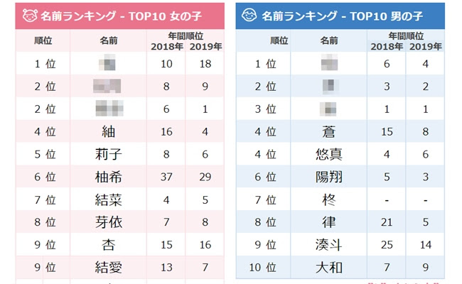 季節感ある名前が人気 12月生まれの赤ちゃんの名づけトレンド ベビーカレンダー