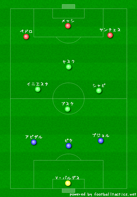 バルセロナのフォーメーション ２０１１ ２０１２ フットボール酔人