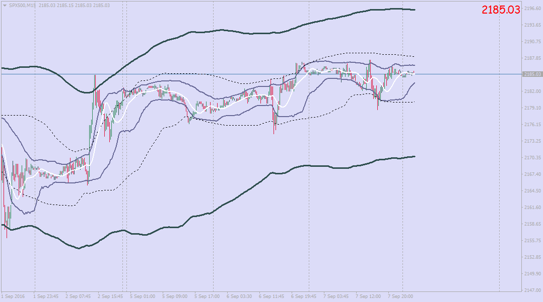 Click image for larger version. Name: SPX500M15-smaller.png Views: N/A Size: 35.2 KB