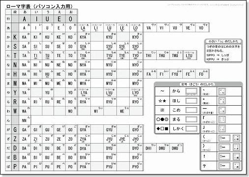 ローマ字表 パソコン入力用 無料ダウンロード 印刷 ちびむすブログ