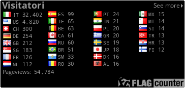 free counters