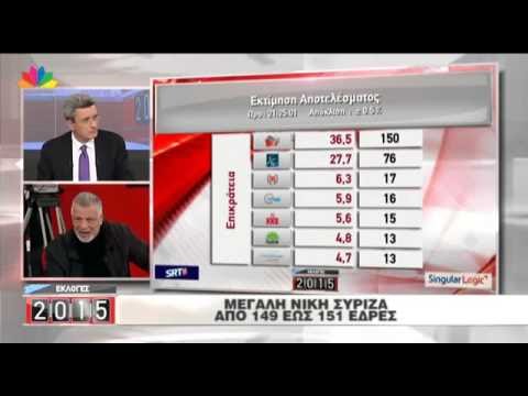 600 ΔΙΣ ΑΠΟΚΑΛΥΨΗ