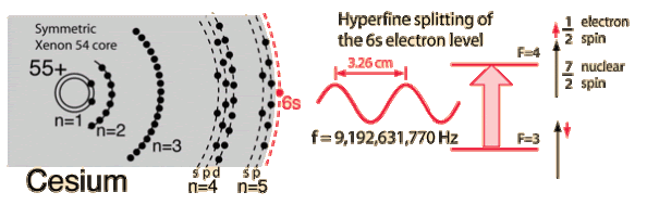 cesium