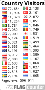 free counters