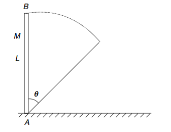 Motion of center of mass