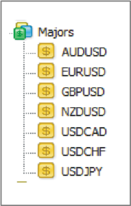 мажорные валютные пары