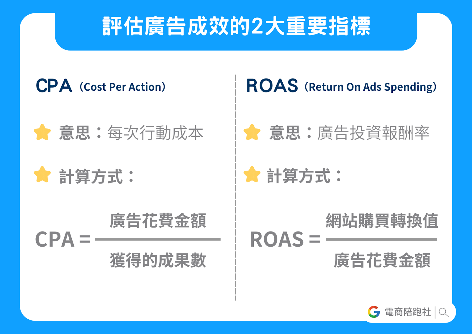 廣告效益兩大評估指標