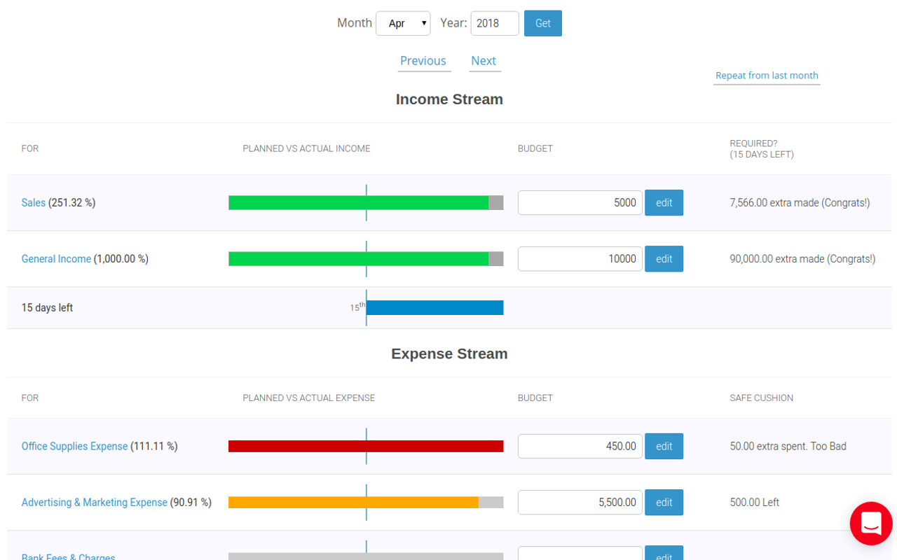 ProfitBoard: Simple cash flow management Preview image 1