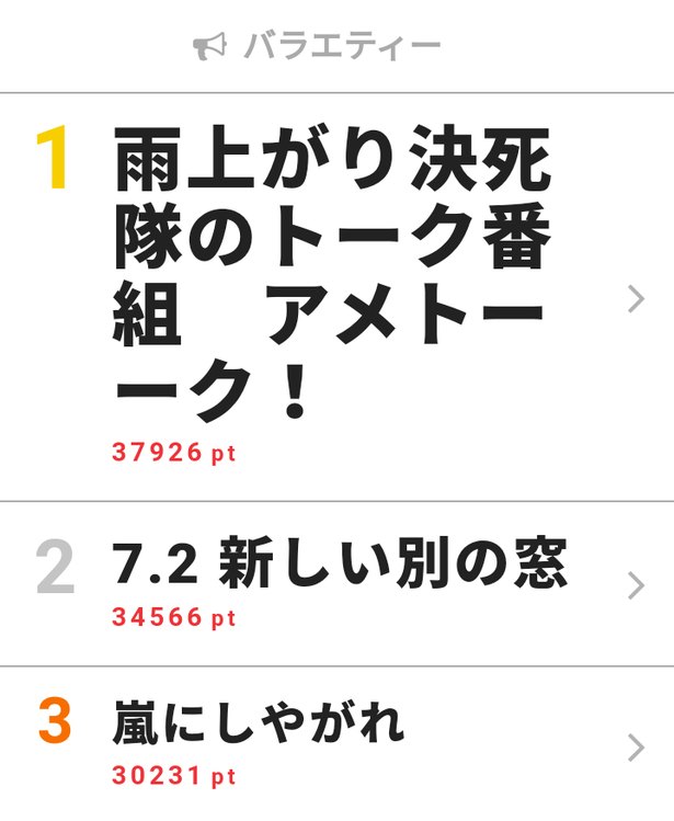 松本潤撮影のムロツヨシ宣材写真に大反響 嵐にしやがれ が 視聴熱 週間3位にランクイン Trill トリル