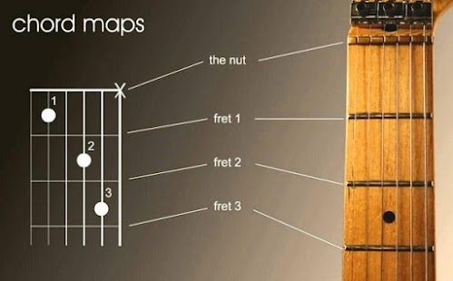Best Complete Guitar Key - náhled