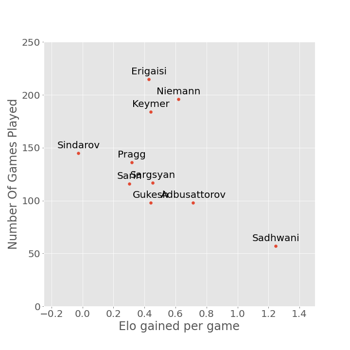 The LiChess Tools browser extension turbocharges lichess!