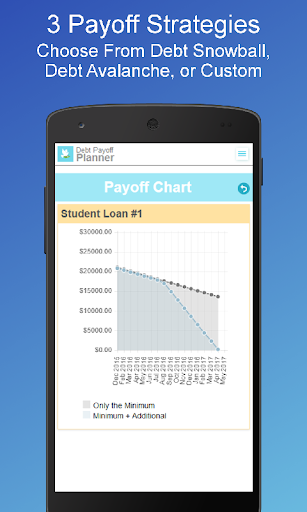 免費下載財經APP|Debt Payoff Planner app開箱文|APP開箱王
