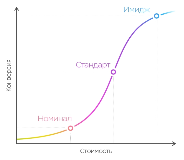 Ролик - стоимость