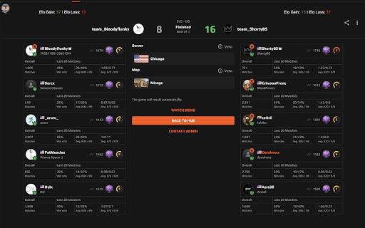 Faceit Elo Calculator