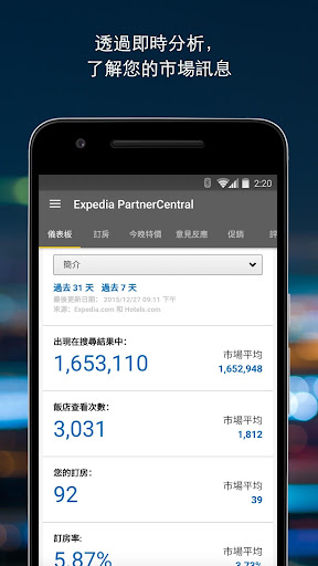 Expedia PartnerCentral