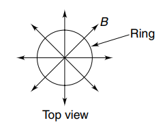 Magnetic force