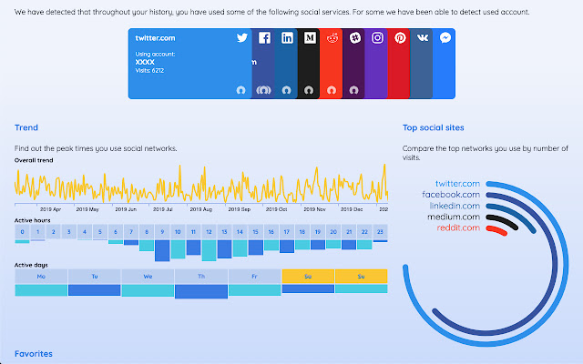 WebTrails by Avast Labs chrome extension