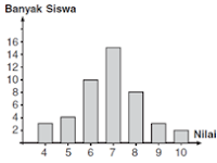 Soal UAS Matematika kelas 6 Semester 1 