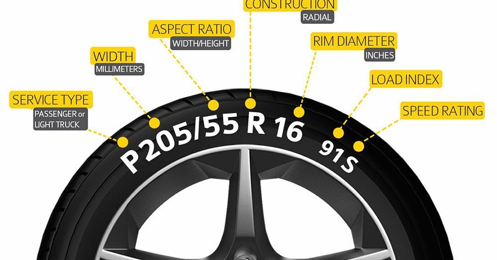 Hướng Dẫn Cách Đọc Các Thông Số Kỹ Thuật Trên Lốp Xe Ô Tô