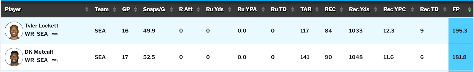 Seahawks WRs