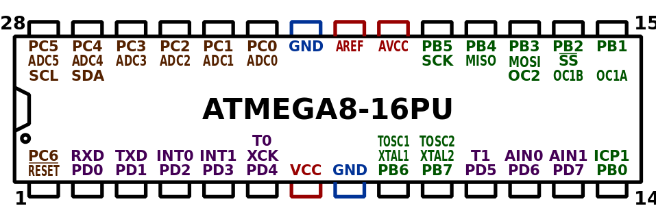 ATMEGA pinout diagram showing the pin names