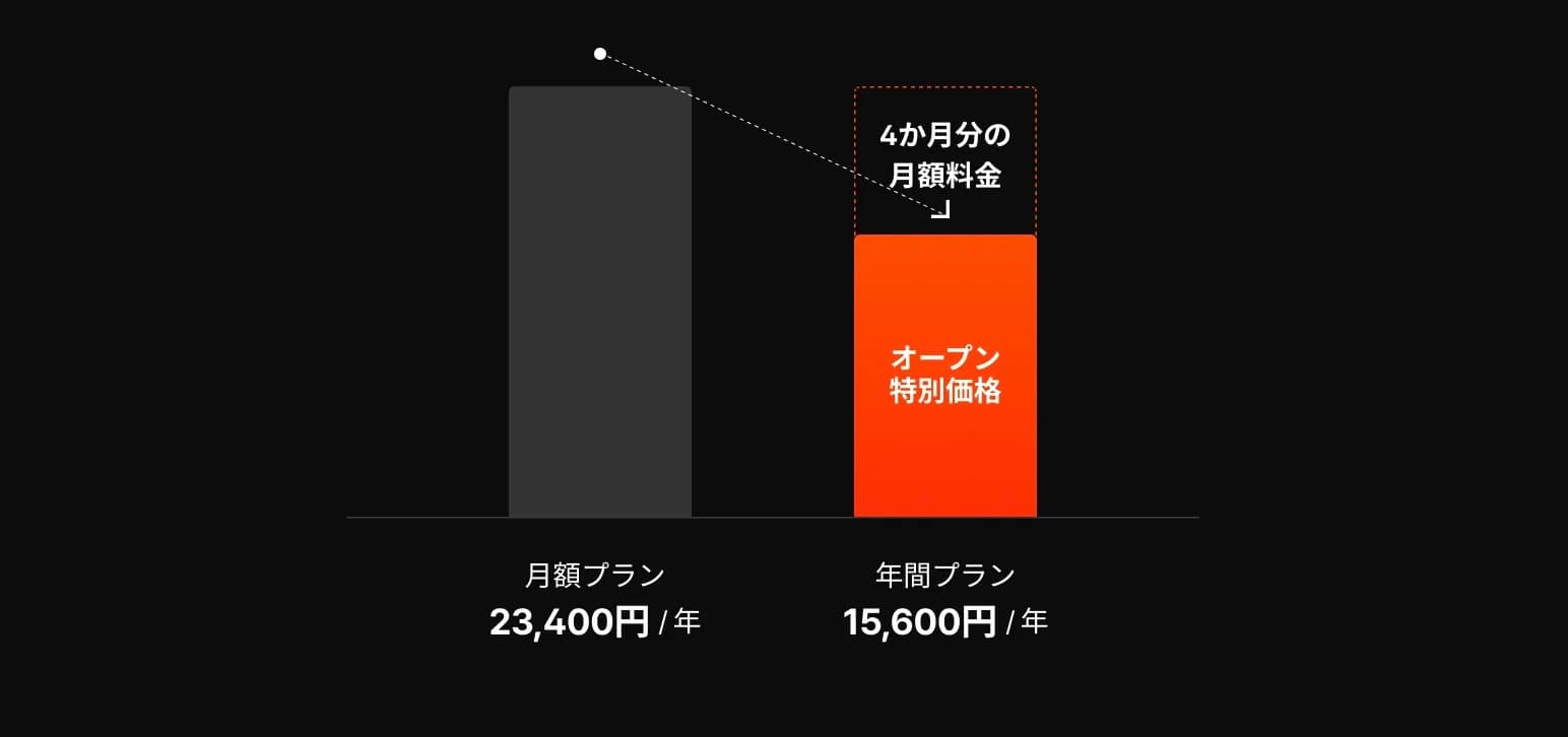 CLASS101＋　料金プラン