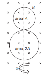 Magnetic flux