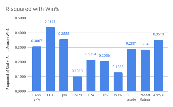 nfl qbr rankings